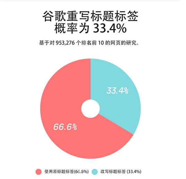 2024年谷歌seo增加流量的14条技巧