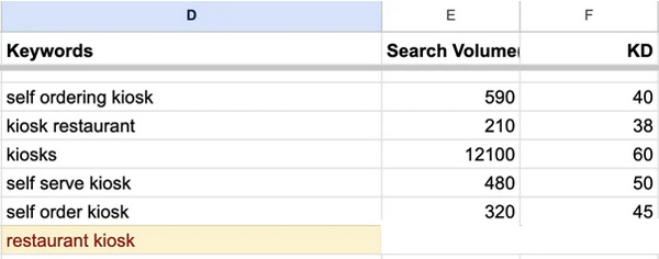 谷歌SEO关键词布局越多越好？