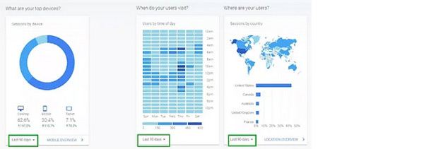 使用 Google Analytics 进行独立站数据分析？