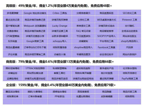 Saas和WordPress的区别及综合对比