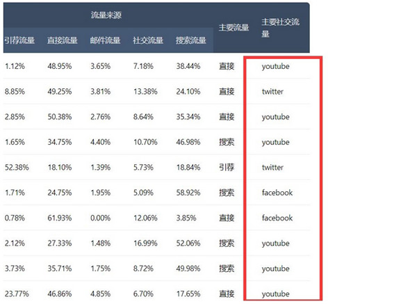 独立站核心流量来源分析