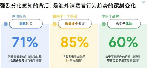 2025年独立站还有必要做吗？