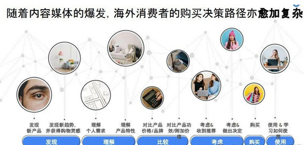 2025年独立站还有必要做吗？