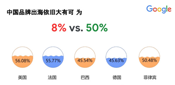 2025年独立站还有必要做吗？