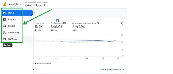 使用 Google Analytics 进行独立站数据分析？