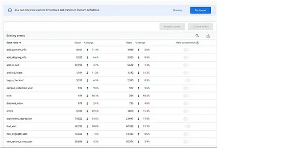 使用 Google Analytics 进行独立站数据分析？